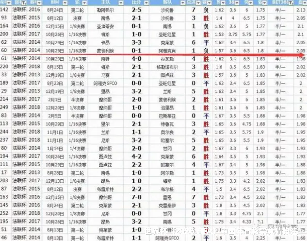 预测模型与算法