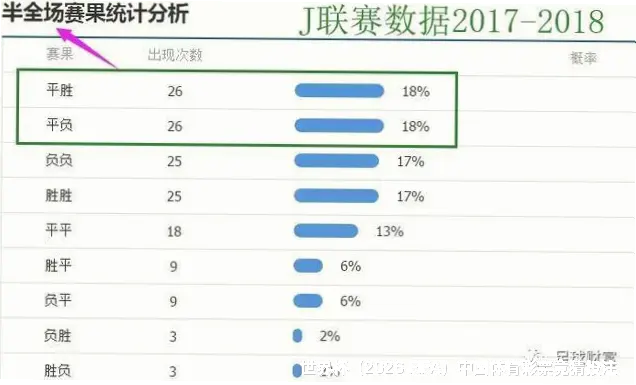 历史命中率展示